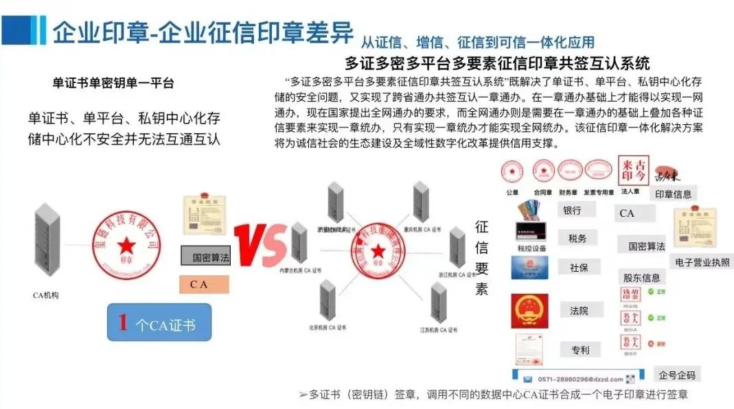 央媒头条 中国推介｜玺信科技：深化“放管服”，实现“零见面不跑腿”