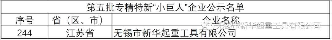 无锡市新华起重工具有限公司入选国家级“第五批专精特新‘小巨人’企业”