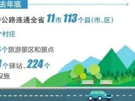 山西:三个一号旅游公路串起三晋大地美好风光