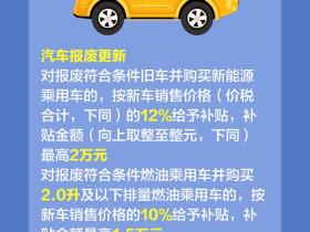 一图读懂! 2026“国补”